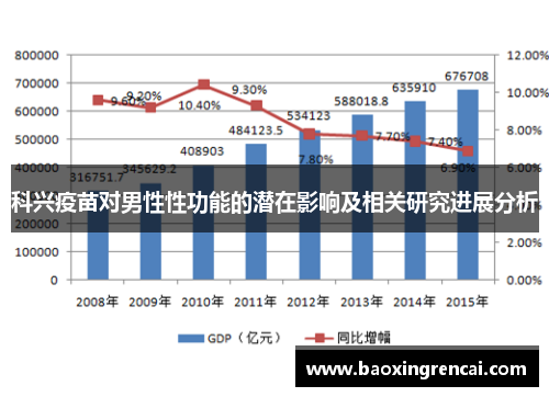 科兴疫苗对男性性功能的潜在影响及相关研究进展分析